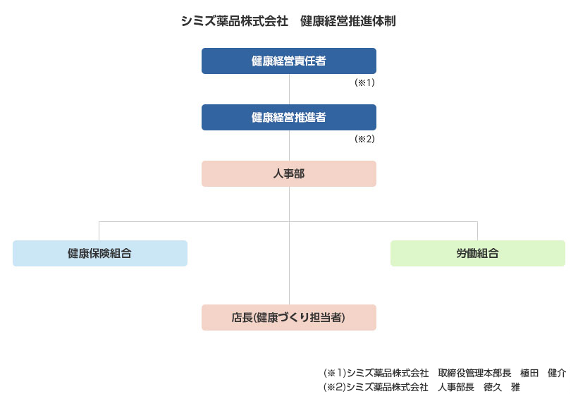 シミズ薬品株式会社　健康経営推進体制