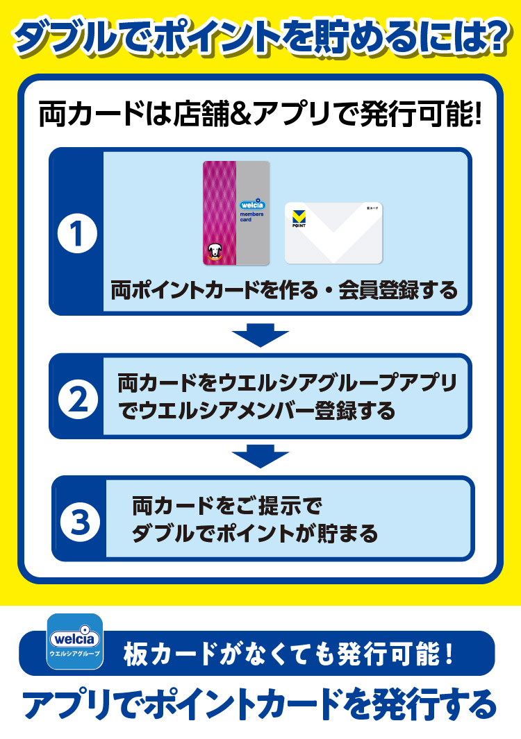 ダブルでポイントを貯めるには？